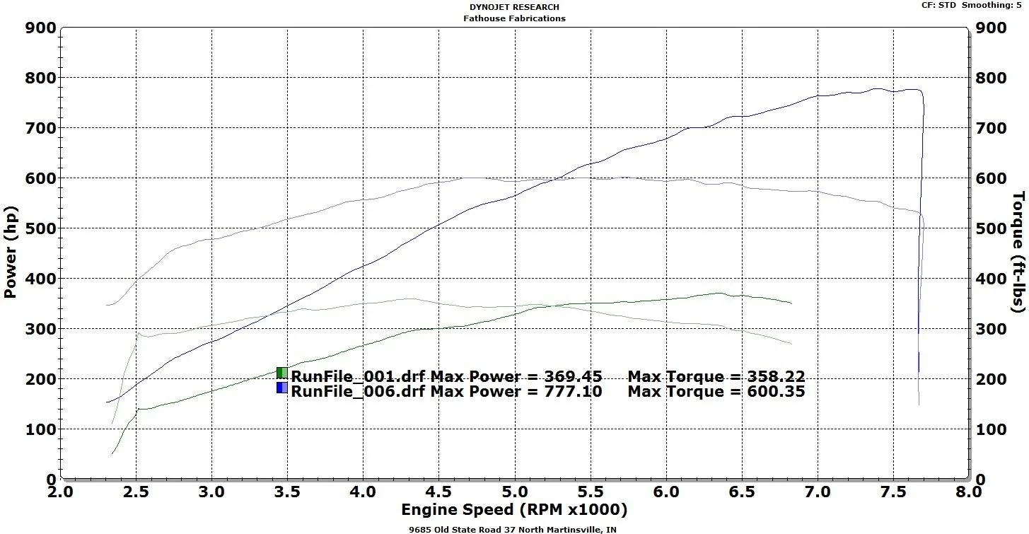 Gen 3 VMP S550 before and after 93 only.webp