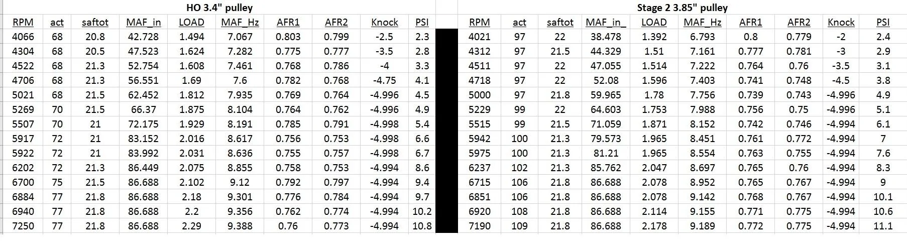 Log compare.webp