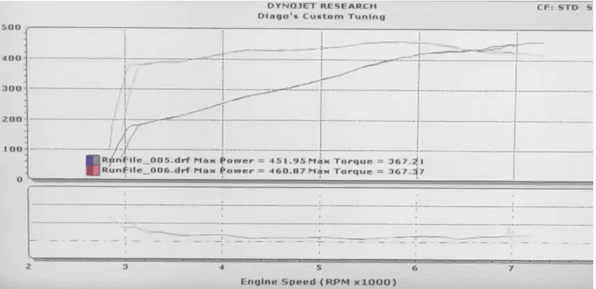 p1xdyno.webp