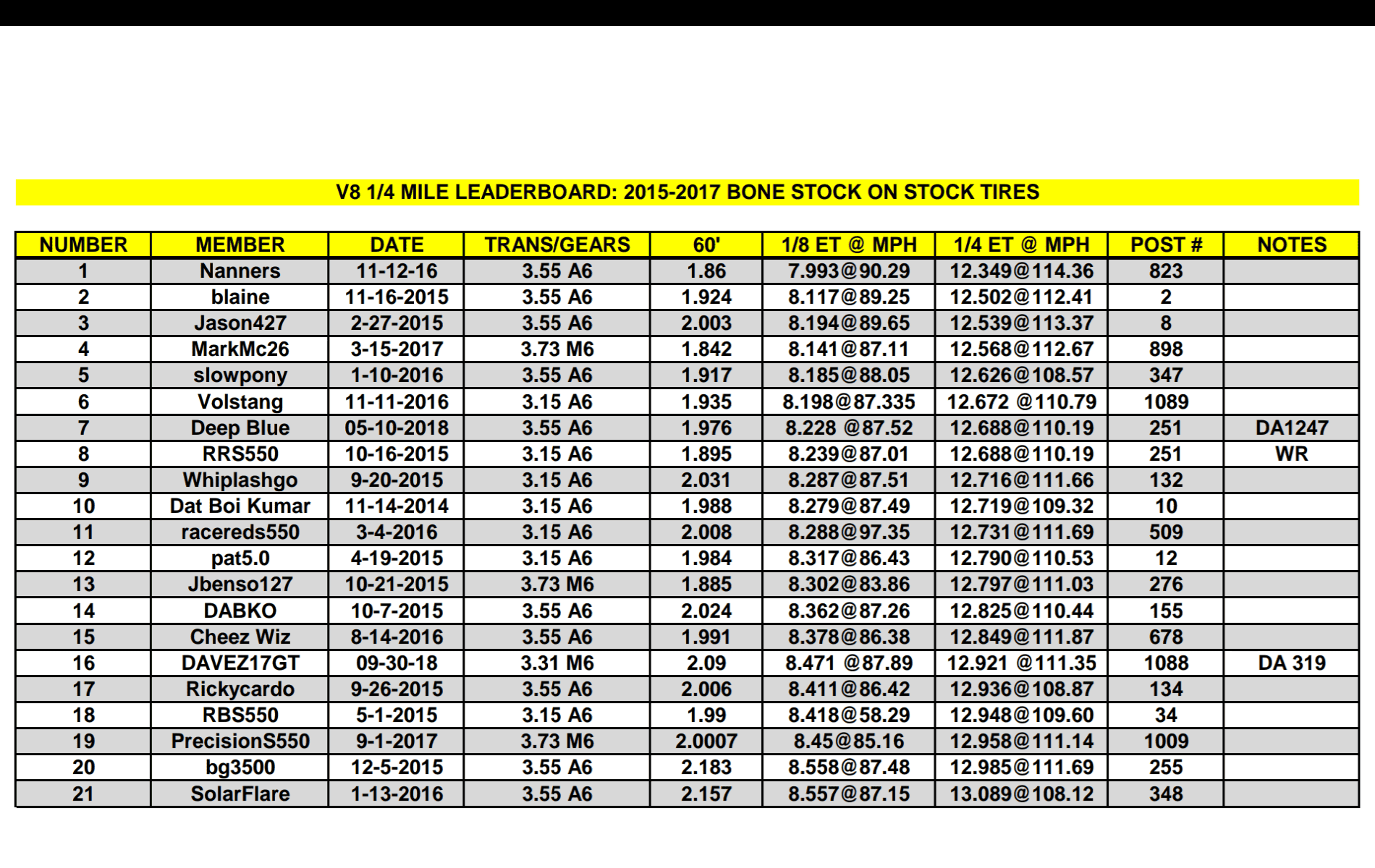 2015 stock.png