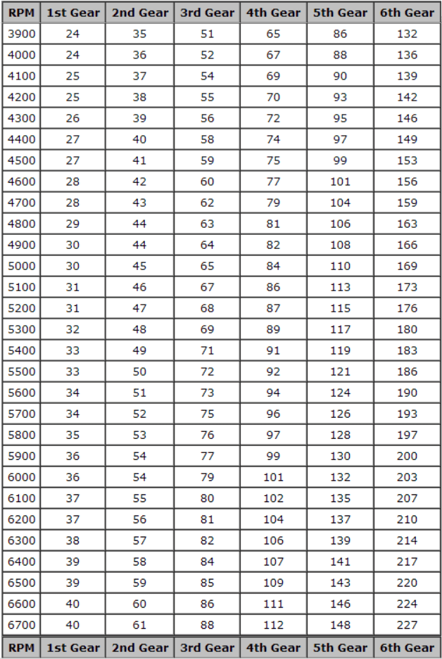 speed_vs_RPM.png