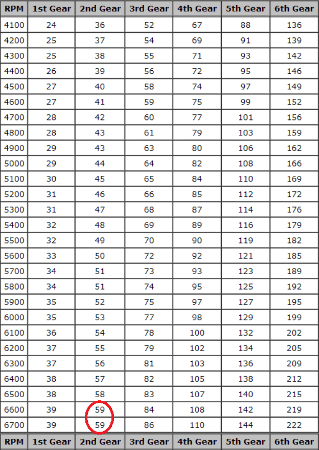 speed_vs_RPM_front_Tire.png