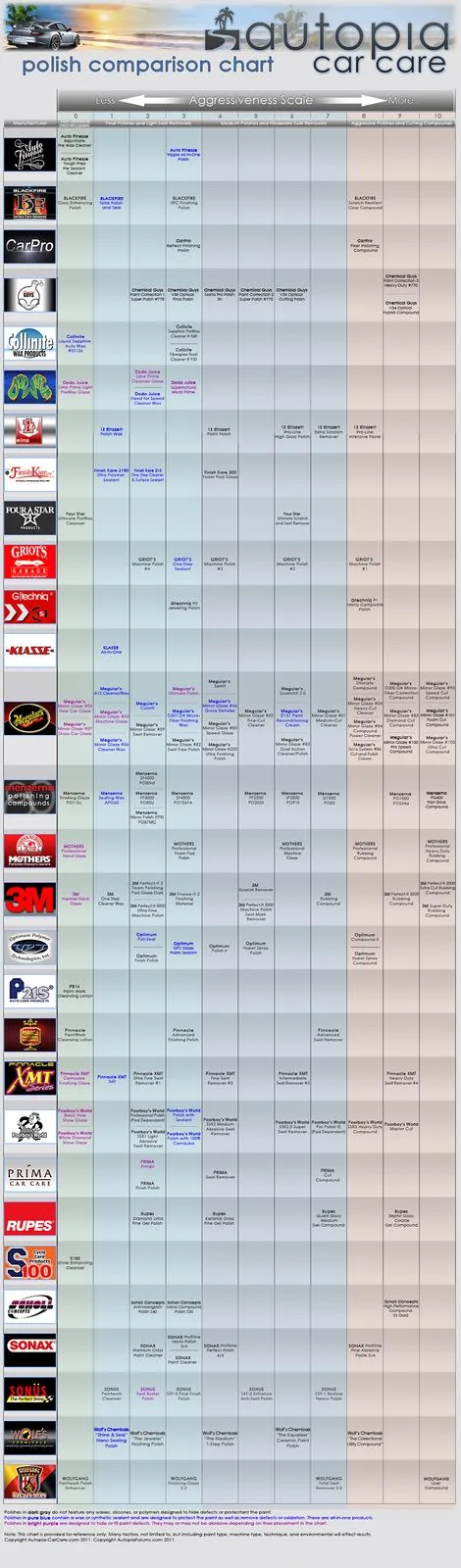 polish-chart1000.webp