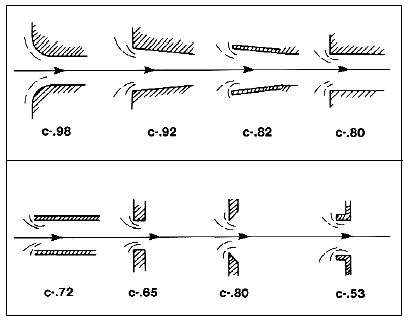 i8571_coefficientgraphic.gif