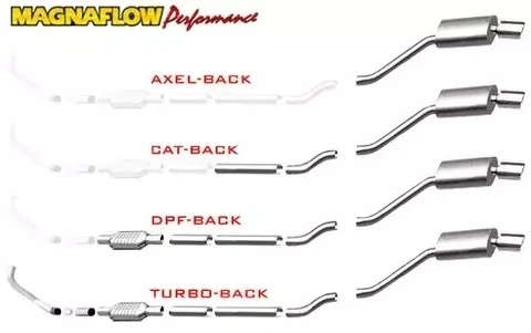 catback-vs-axleback-vs-turboback-vs-muffler-exhaust.webp