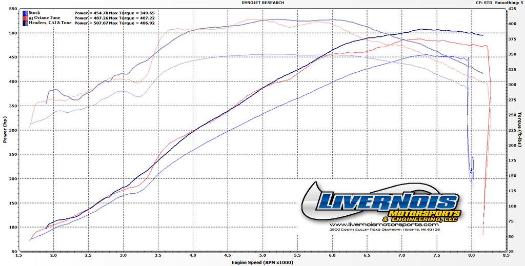 GT350%20Dyno%20Graph_zpszxm2szyb.png