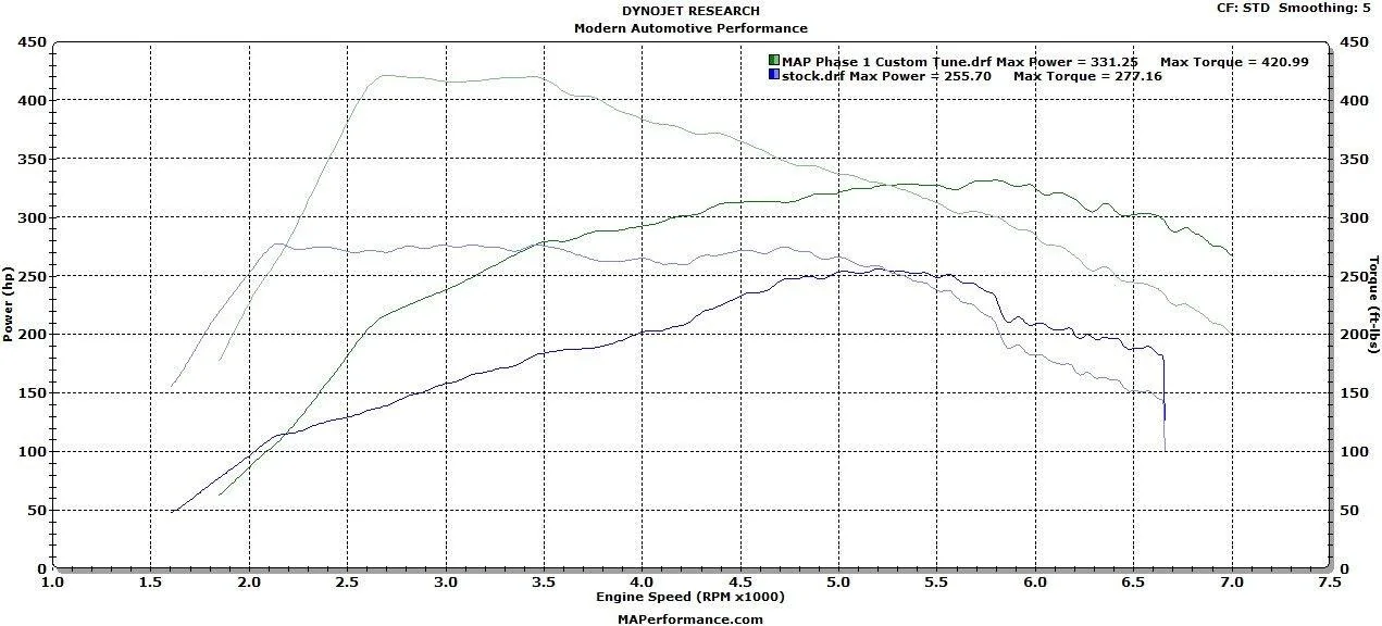 phase1customvsstock.webp