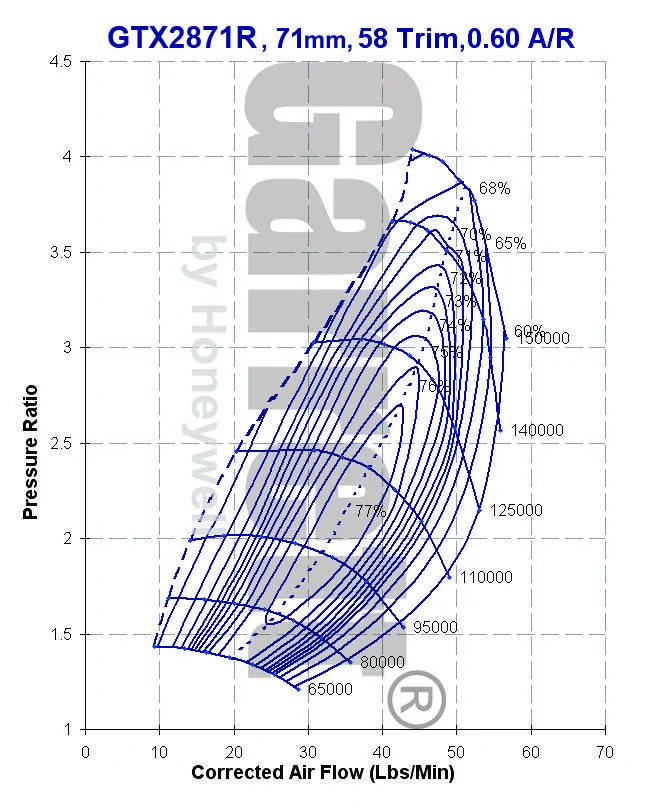 GTX2871R_COMP_MAP.webp