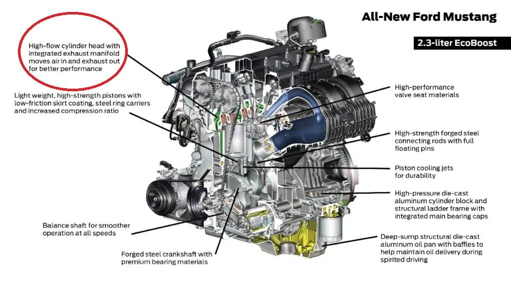 2015-Ford-Mustang-2_3-liter-I4-EcoBoost-3-1024x568.webp