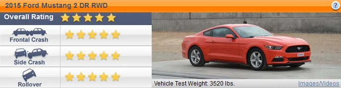 2015 Mustang NHTSA Safety Rating.webp