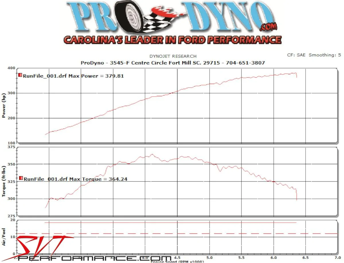 14-2015-Mustang-Exhaust-CAI-Test.webp