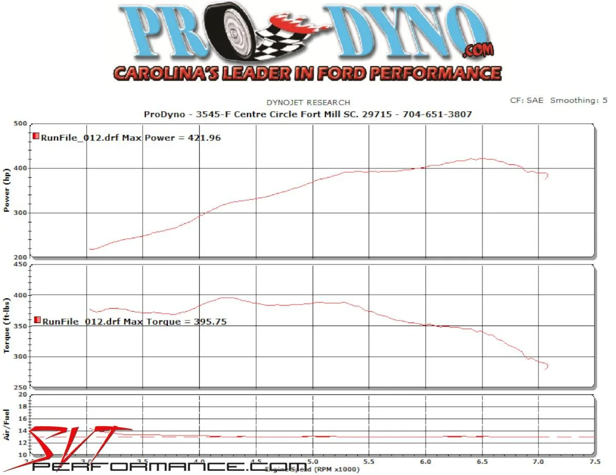 15-2015-Mustang-Exhaust-CAI-Test.webp