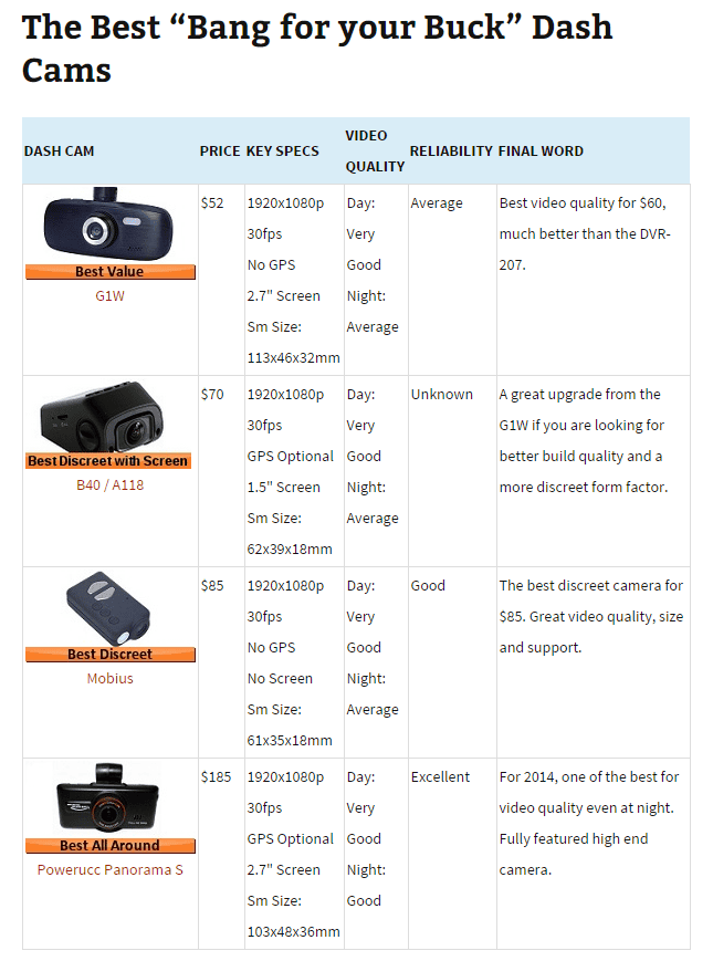 Dash Cam Talk.png