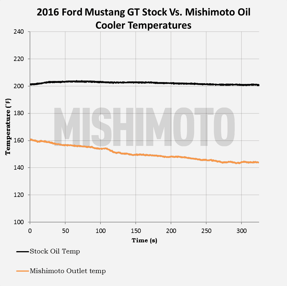 GT-Oil-Cooler-Testing-2.png