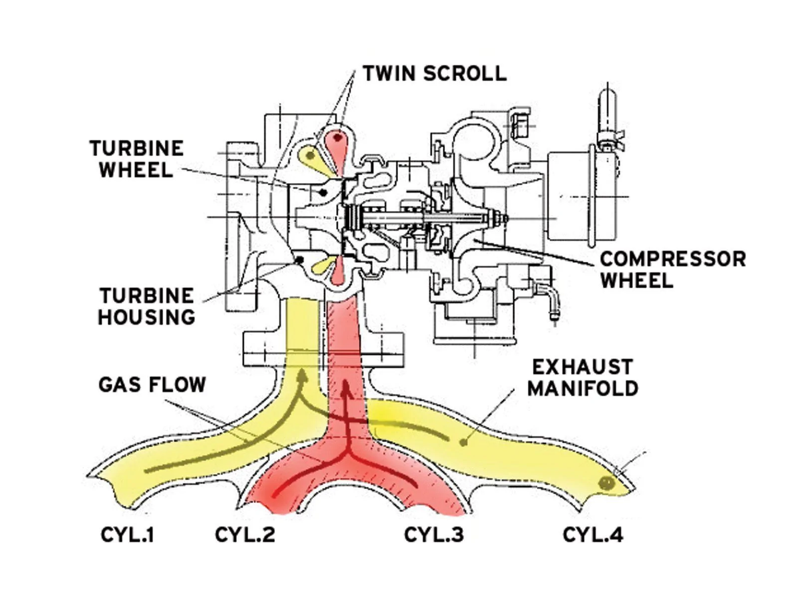 modp-0906-03-o-twin-scroll-diagram.webp
