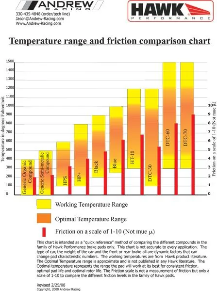 s-ericmeyer-39491-albums-meyer-motorsports-329-picture-hawk-brake-pad-temp-operating-chart-14...webp