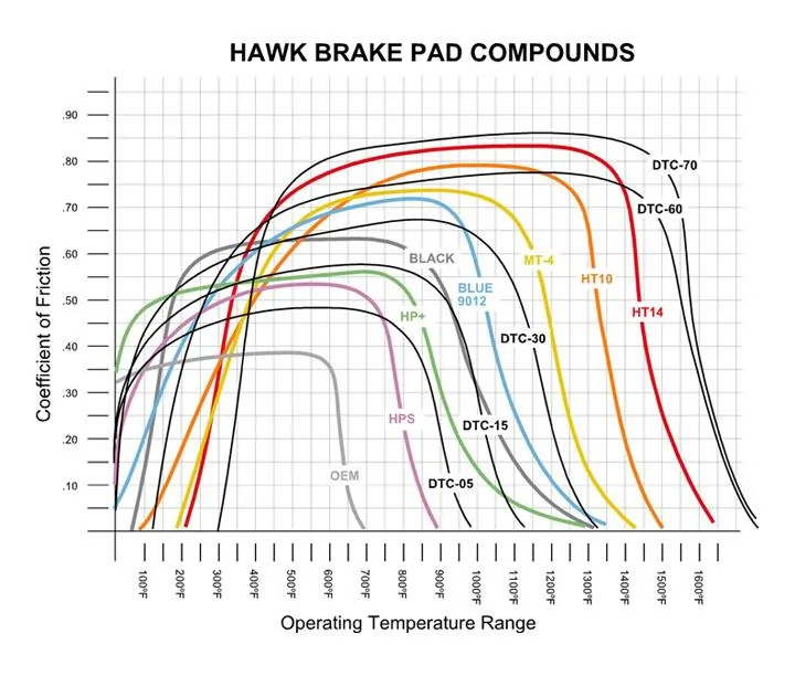 46354d1398989588-hawk-brake-pads-hawkpadchart.webp