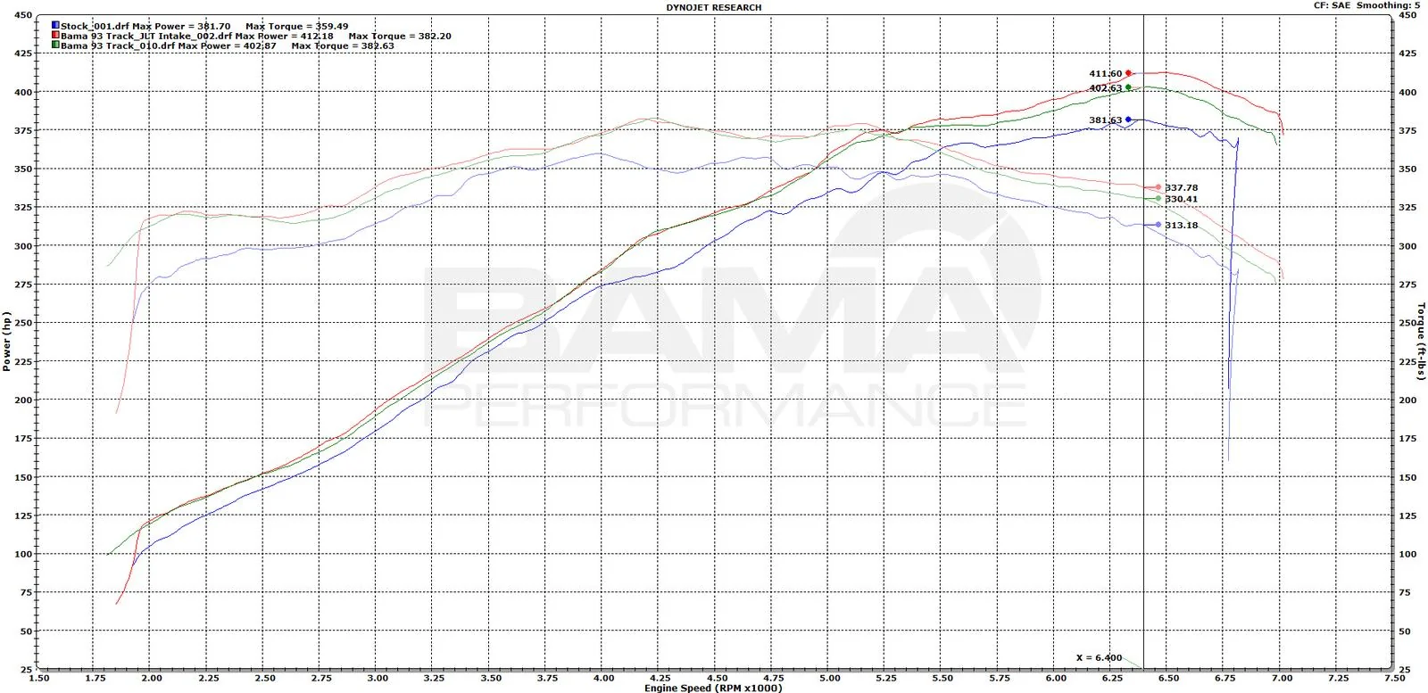 2015-gt-ford-mustang-americanmuscle-dyno-graph-jlt-performance-intake-bama-performance-tune.webp