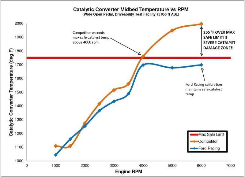 33539d1391834418-catalyst-temperature-image-169536296.webp