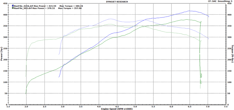 E85%20dynograph%20comparison_zpspsp52bjn.png
