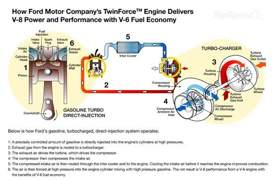 twinforce-enginew.webp