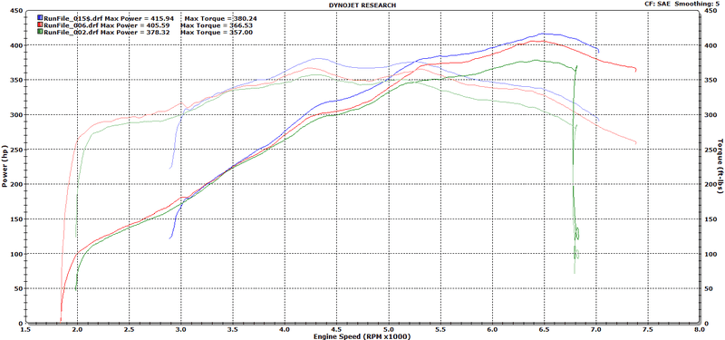 baseline%2093%20e85%20comparison%20graph_zpsds2ipypx.png