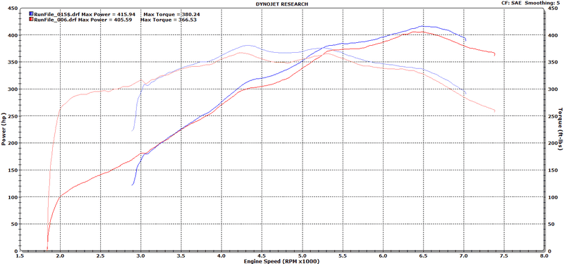 93%20to%20e85%20graph_zpsrrqa1bnt.png