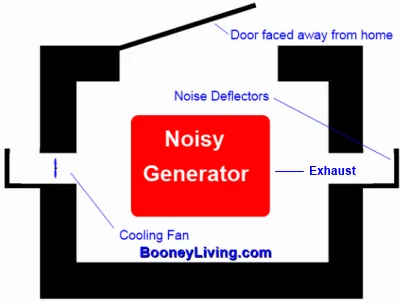 Generator-Sound-Room11.webp