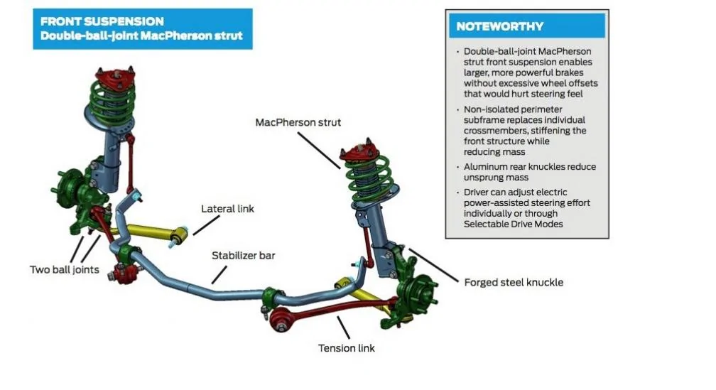 Front suspension.webp