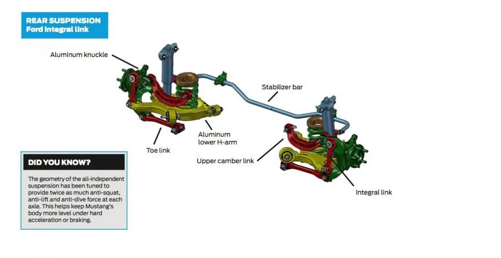 Rear suspension.webp