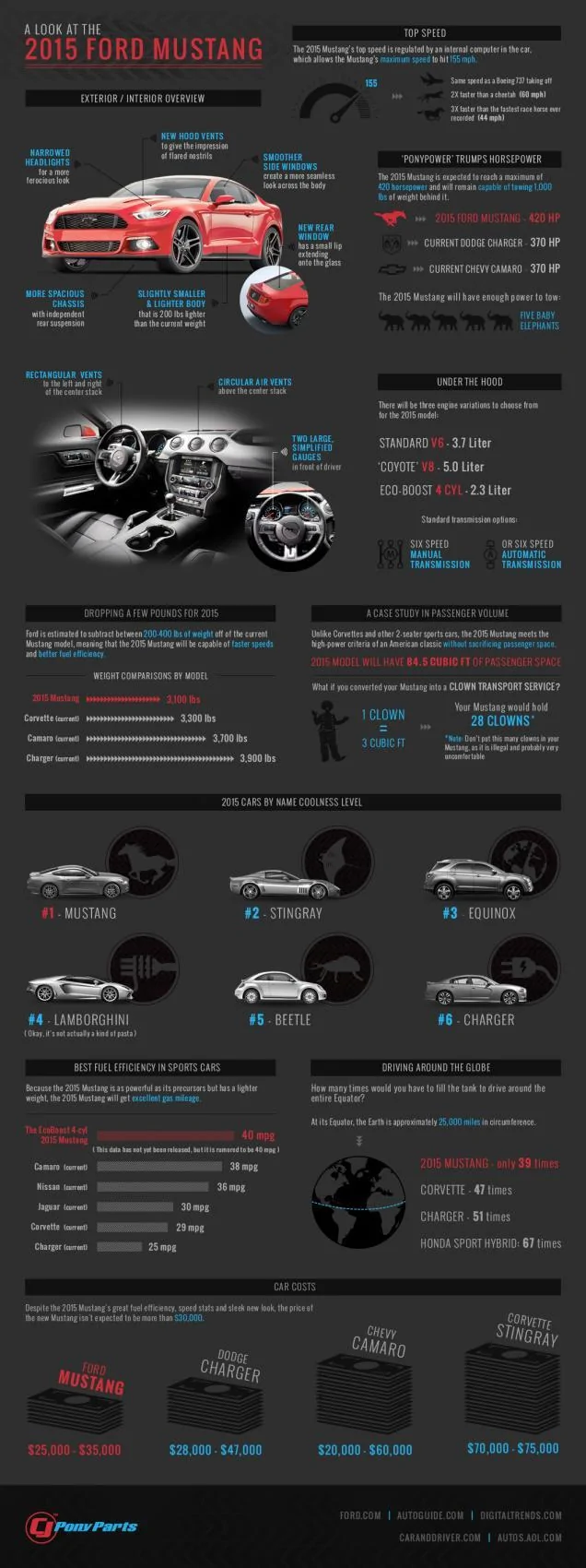 2015-Ford-Mustang-Infographic.webp