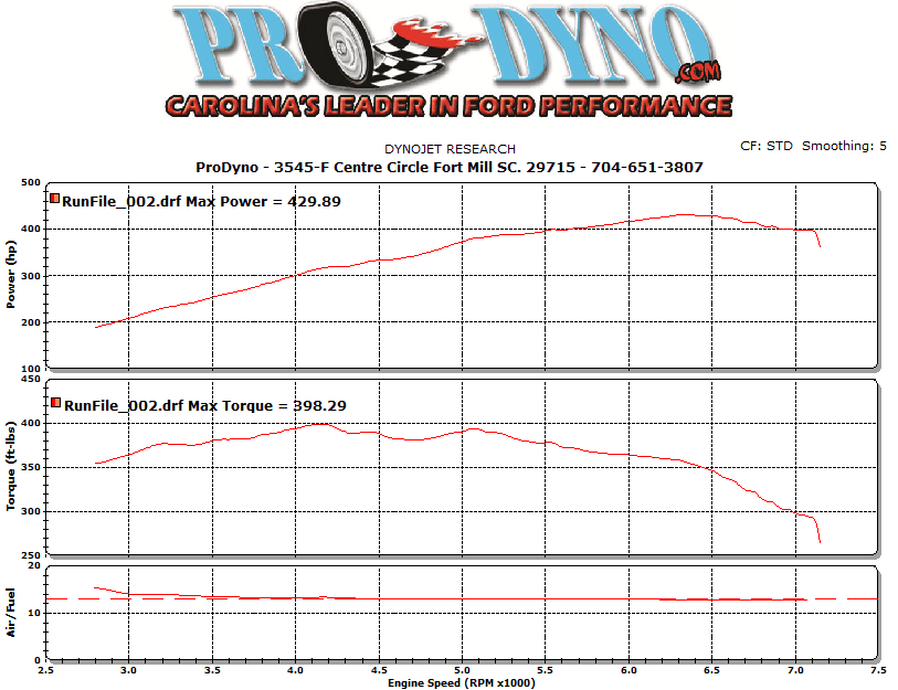 429HP 398TQ.png