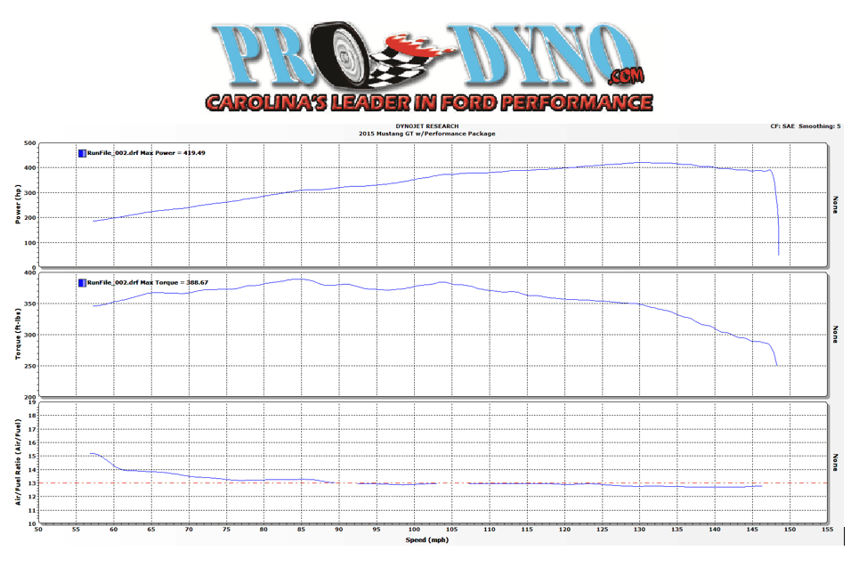 419HP 388TQ (SAE).png