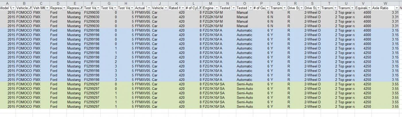 mustang epa data specs.webp