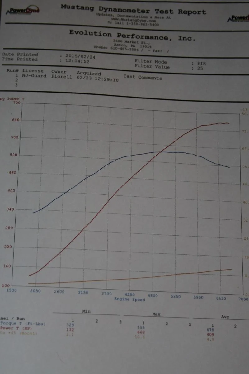 dyno.webp