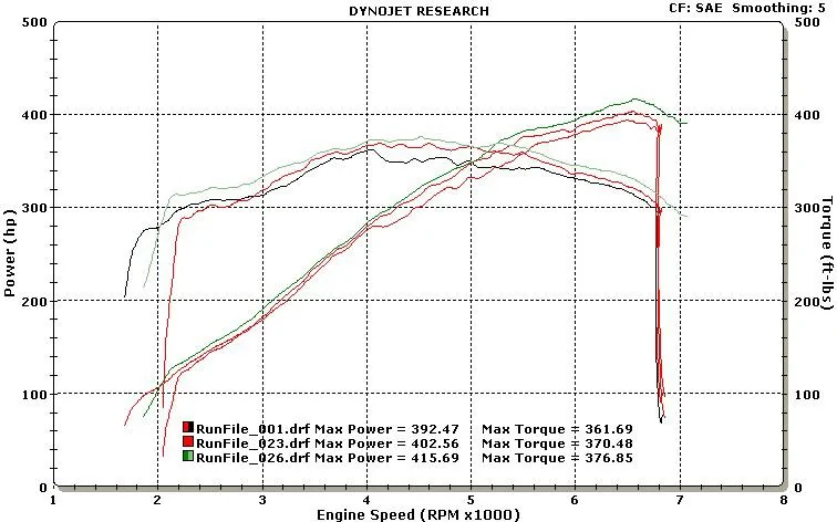 s550-gt-dyno-progression.webp