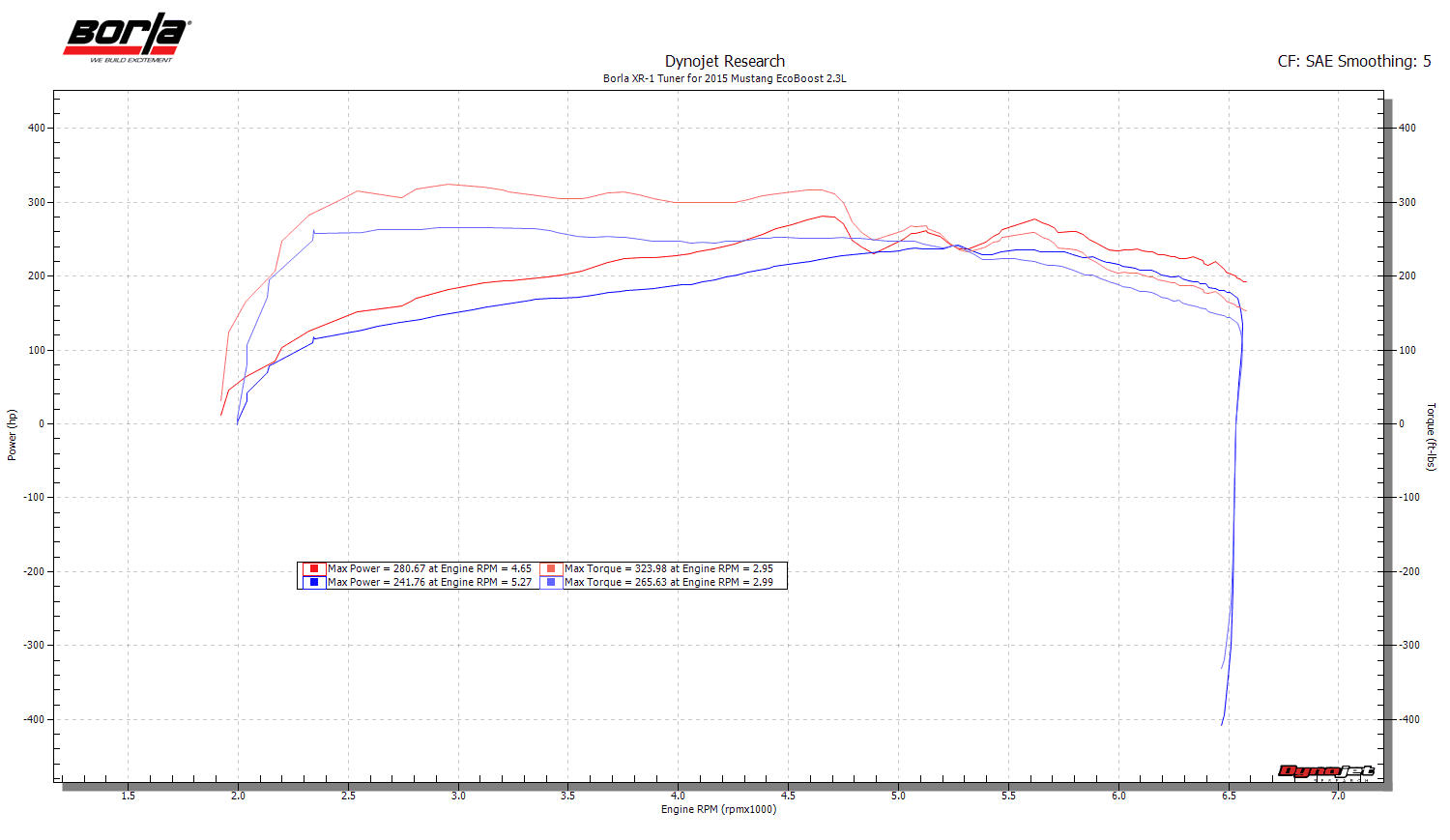 ecoboost_xr-1_tuner_dyno.png