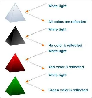 opaque-object-color-reflection.webp