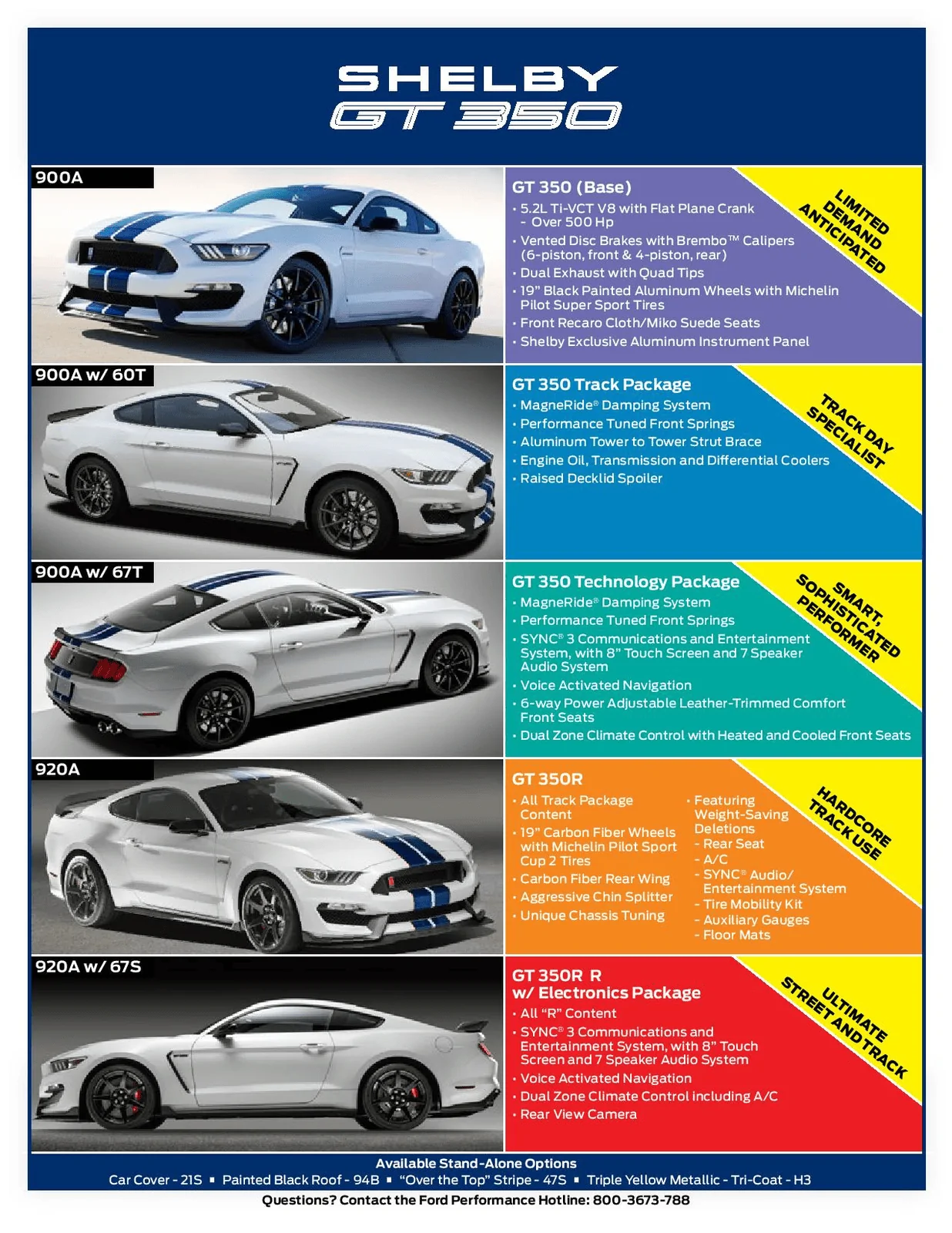 2016%20Shelby%20GT350%20Spec%20Sheet.webp
