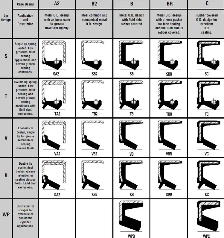oil-seals-1.webp