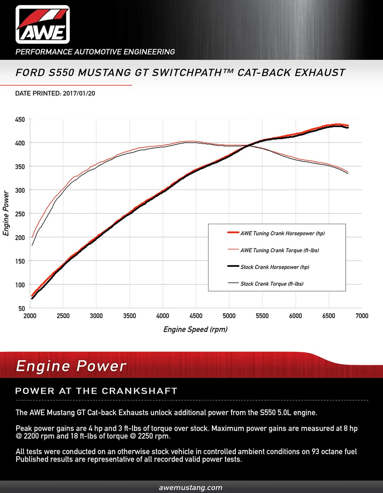AWE-S550-MUSTANG-GT-CRANK-WEBSITE.jpg
