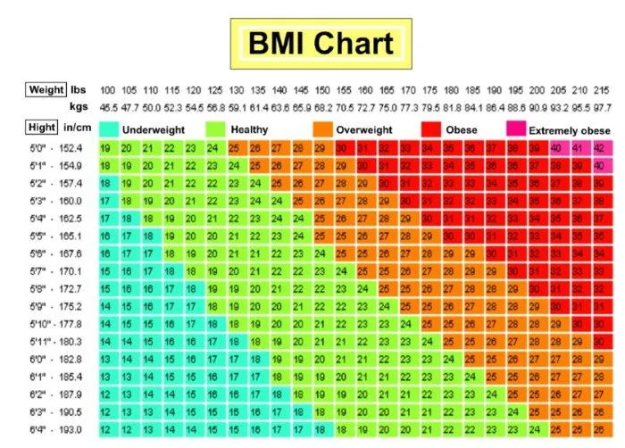 BMI-chart.webp