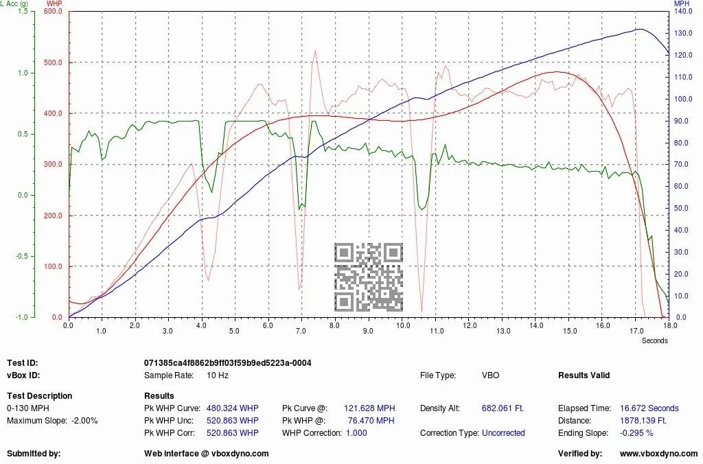VBOXDYNO-000004-V-000-130MPH.webp