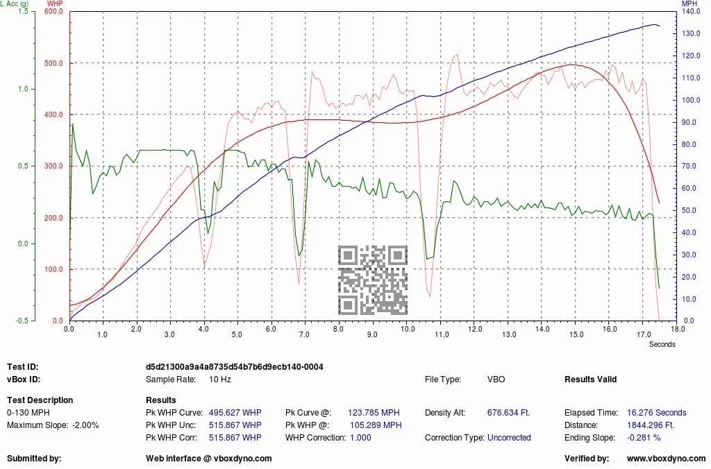 VBOXDYNO-000004-V-000-130MPH.webp