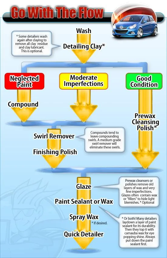 flowchart.webp
