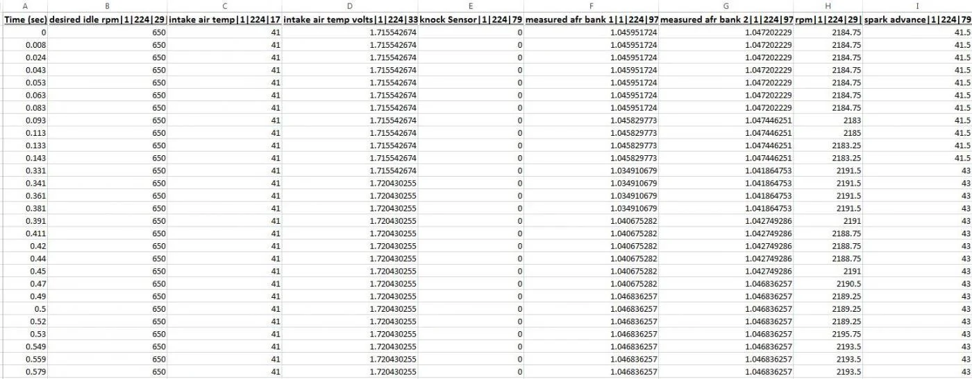 datalog2.webp
