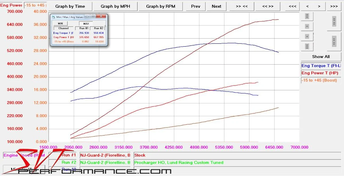 Evochart.webp