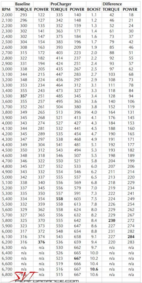 Evochart1.webp