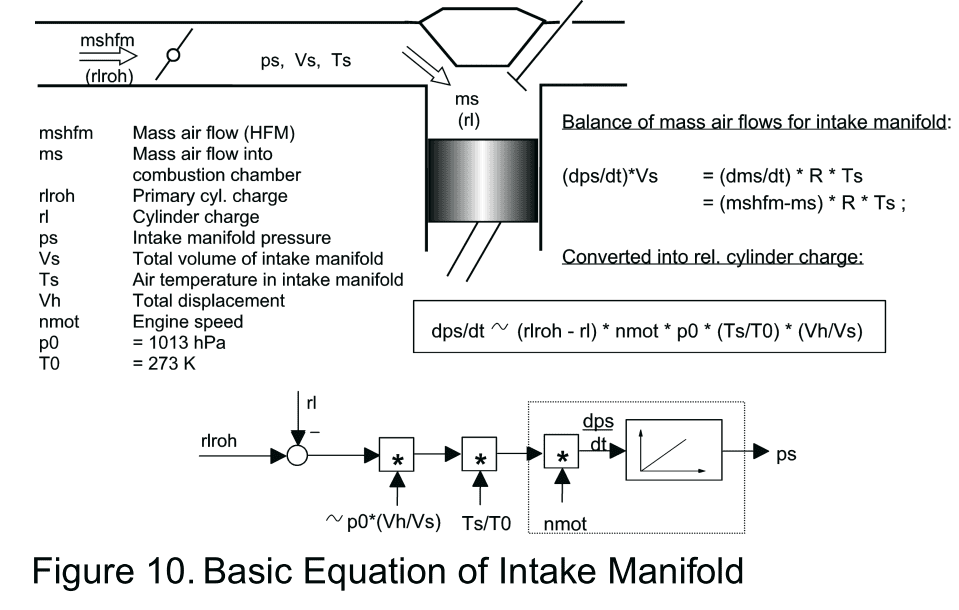 manifold_model_simplified.png