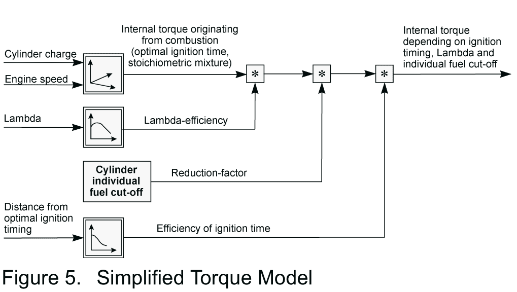 torque_model_simplified.png